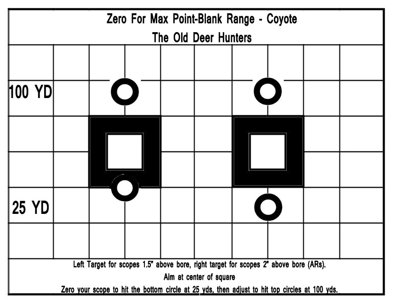 Free Printable Target To Zero Your Rifle