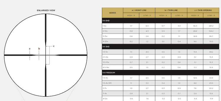 Leupold VX-Freedom 3-9x40mm CDS Scope details